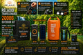 RELAXIO TravelCharge™ 20000 Outdoor Kit